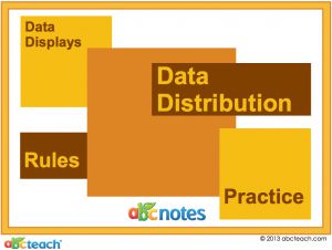 Interactive: Notebook: Data Distribution – Data Displays (grade 6)