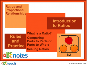 Interactive: Notebook: Math: Introduction to Ratios (grade 6)