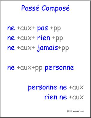 French: Petite Affiche, Word Order of Common Negatives in PassÃˆ ComposÃˆ