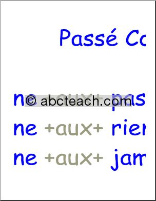 French: Grande Affiche, Word Order of Common Negatives in PassÃˆ ComposÃˆ
