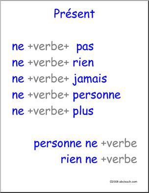 French: Petite Affiche, Word Order of Common Negatives in the Present