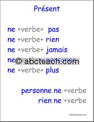 French: Petite Affiche, Word Order of Common Negatives in the Present
