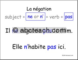 French: Petite Affiche, Introduction to Negation in the Present Tense
