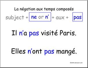 French: Petite Affiche, Introduction to Negation in the PassÃˆ ComposÃˆ