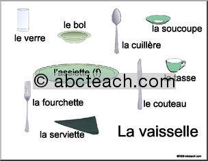 French: AfficheÃ³La Vaisselle