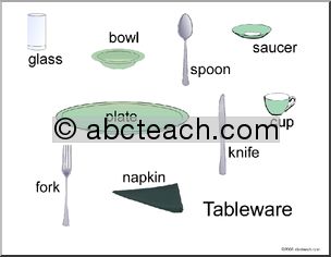 Poster: Tableware Vocabulary (ESL)