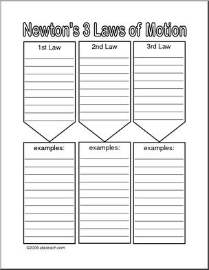 Worksheet: Newton's Laws | Abcteach