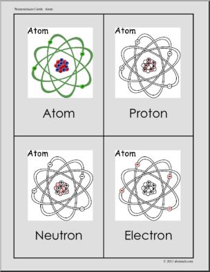 Nomenclature Cards: Atom Three Part Cards (red-highlight)