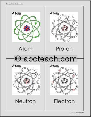 Nomenclature Cards: Atom Three Part Cards (red-highlight)