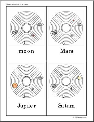 Nomenclature Cards: Solar System