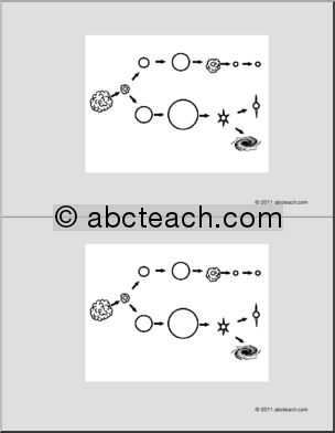 Nomenclature Cards: Star Life Cycle (2) (B/W)