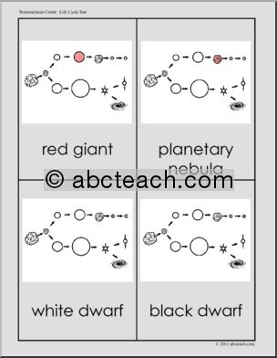 Nomenclature Cards: Life Cycle of a Star (color) (red-highlight)