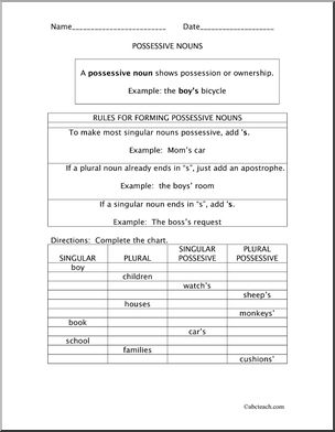 Possessive Nouns Rules and Practice