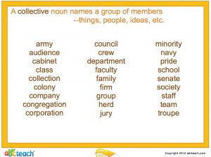 Interactive: Notebook: Language Arts: Nouns (Collective)