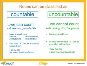 Interactive: Notebook: Language Arts: Nouns (Countable/Uncountable)