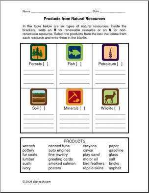 Worksheet: Natural Resources (elem/upper elem)