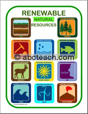 Posters: Natural Resources (color)