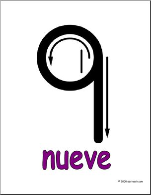 Spanish: SeÃ’ales – NË™meros:  Nueve (primaria)