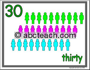 30 & Thirty (30 pictures) Number Sign