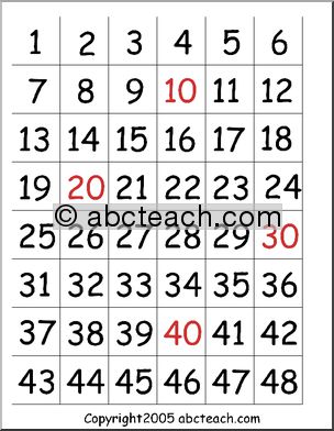 Number Squares 1-144