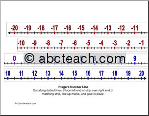 Integers (color) Number Line