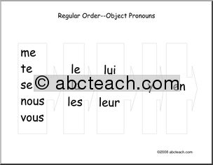 French: Tableau de rÃˆfÃˆrenceÃ³place du pronom personnel complÃˆment