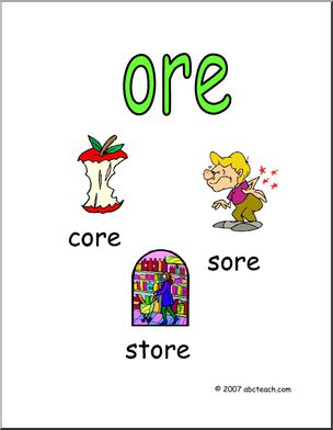 Word Family – ORE words Poster