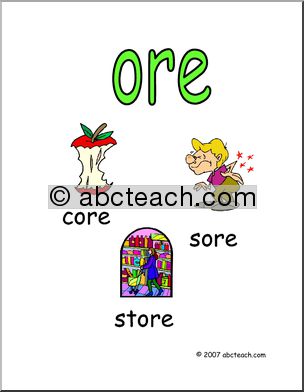 Word Family – ORE words Poster