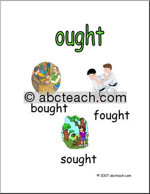 Word Family – OUGHT Words Poster