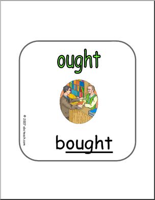 Word Family – OUGHT Words Sign