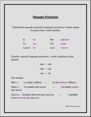 Italian: Grammar: Passato prossimo-avere
