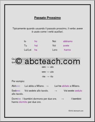 Italian: Grammar: Passato prossimo-avere