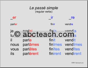 French: AfficheÃ³Verbes rÃˆguliers au passÃˆ simple