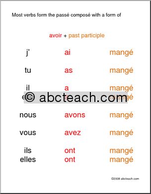 French: Affiches–la formation du passÃˆ composÃˆ