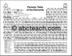 Chart: Periodic Table of the Elements (b/w)