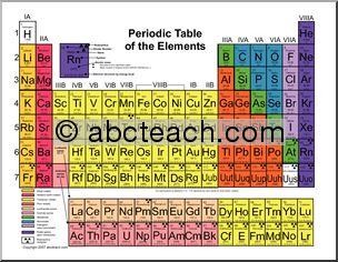 Chart: Periodic Table of the Elements (color)