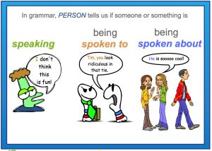 Interactive: Notebook: Grammar: Person (Exercises)