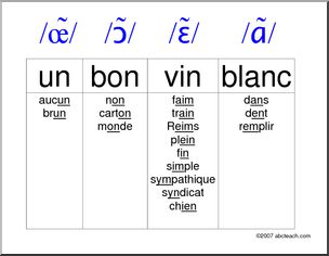 French: Poster with Four Nasal Sounds