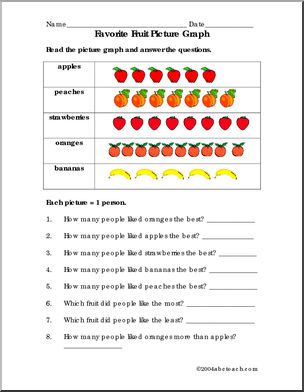 Favorite Fruits Picture Graph