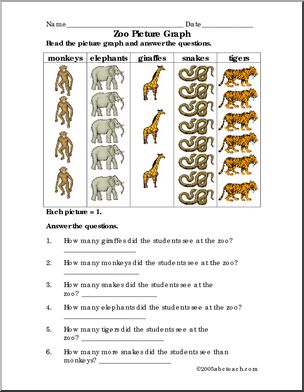 Zoo Animals Picture Graph