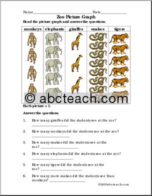 Zoo Animals Picture Graph