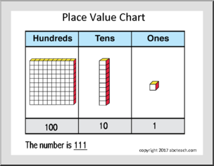 Place Value Learning Center Activity (Up to Hundreds)