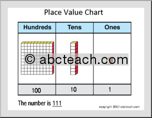 Place Value Learning Center Activity (Up to Hundreds)