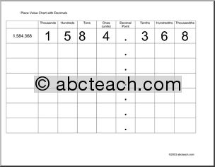 Place Value Chart, 2