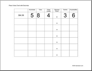 Place Value Chart, 3