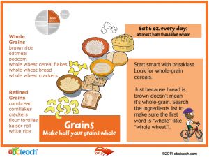 Interactive: Notebook: Health: MyPlate–Food Groups