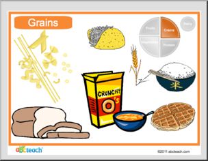 Poster: Health and Nutrition: Food Groups | Abcteach