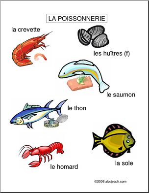 French: Poster–Poissonnerie–Fish