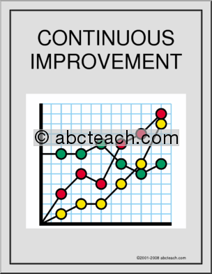 Portfolio Cover: Continuous Improvement