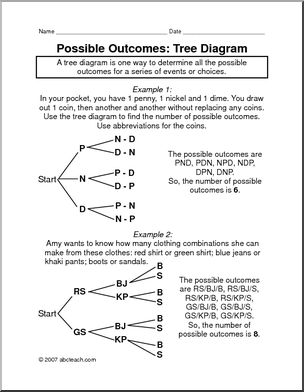 Rules and Practice: Possible Outcomes – Diagram (upper elem/middle)